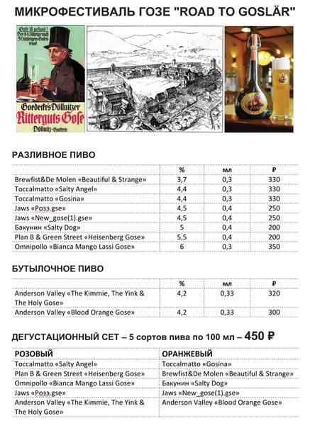 Микрофестиваль гозе "Road to Goslär"