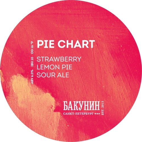 PIE CHART