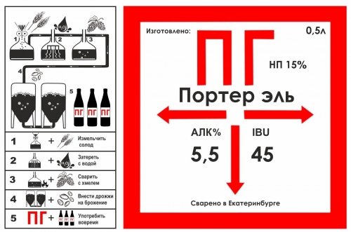ПГ. Портер эль