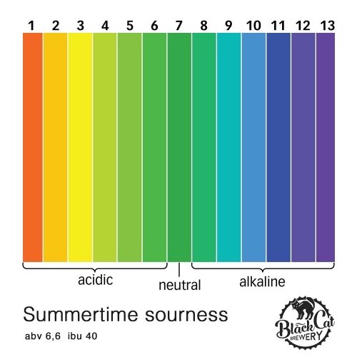 Summertime Sourness